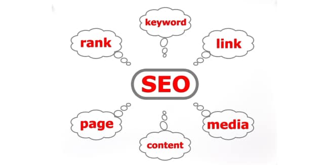 SEO Content Auditing Image